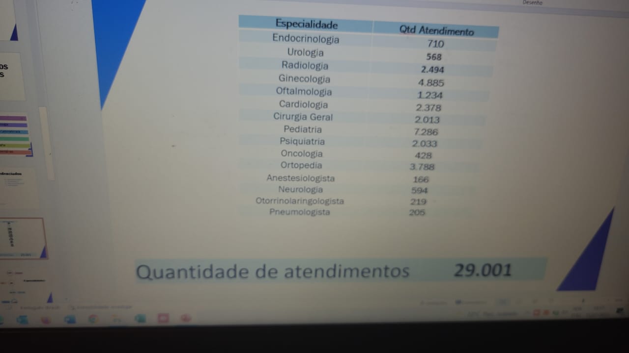 Arquivo da secretaria de saúde mostram os dados dos especialistas e Maracaju