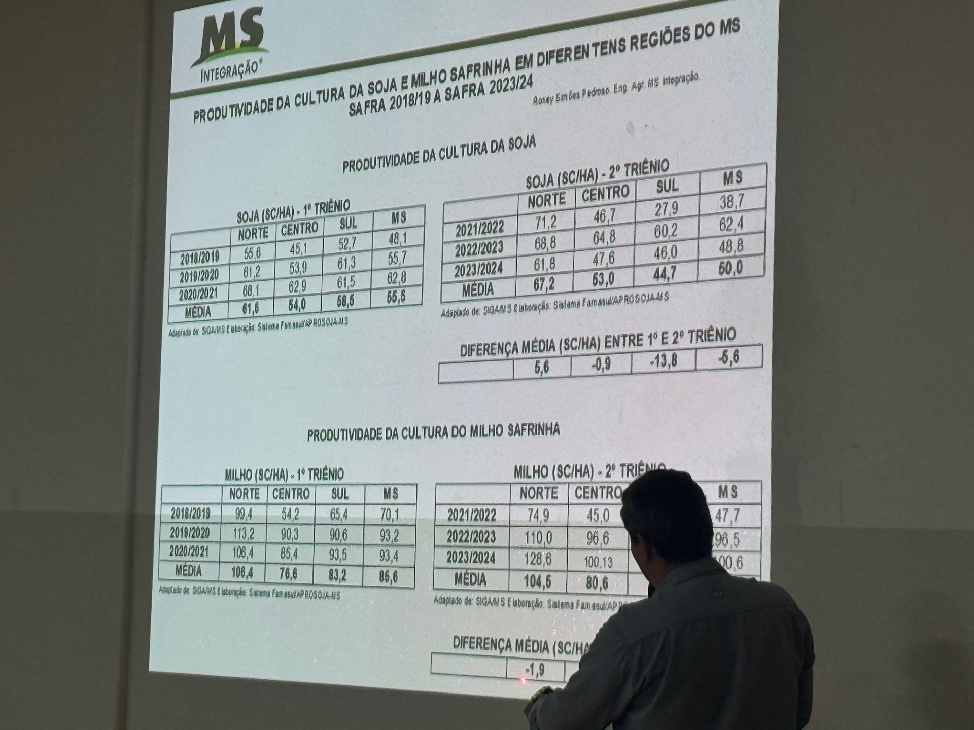 Levantamento apresentado por Roney Pedroso (Foto Hosana de Lourdes)